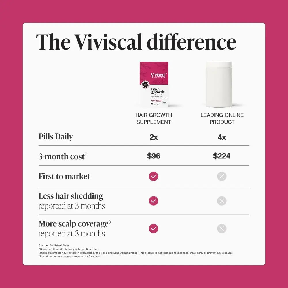 Viviscal Hair Growth Supplements For Women For Thicker, Fuller Hair, Nourishes Thinning & Loss, With Proprietary Collagen Complex, 60 Tablets, 1 Month Supply