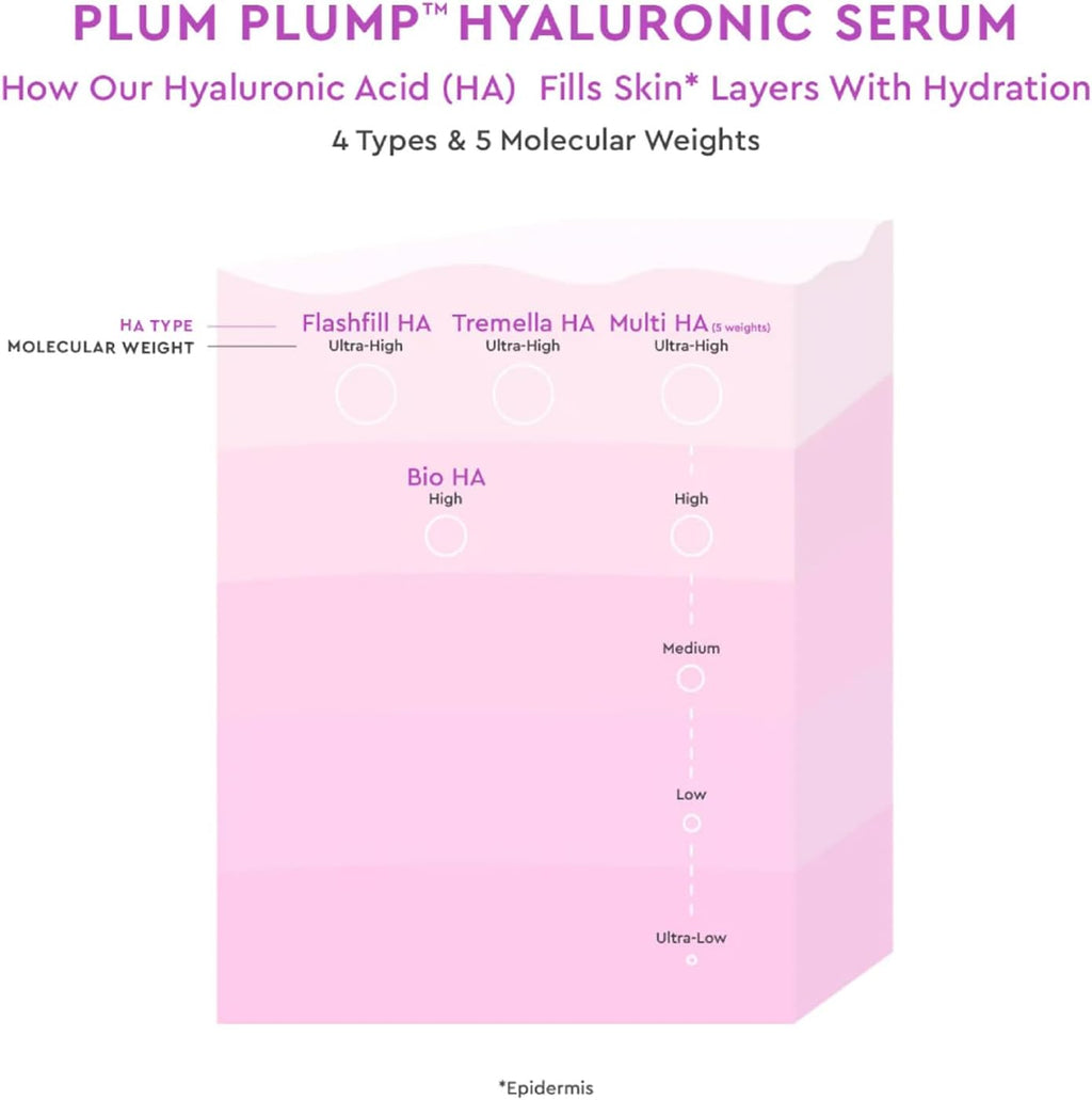 Glow Recipe Plum Plump Hyaluronic Acid Skin Care Serum - Hydrating Skincare + Face Serum for Women & Men with Antioxidant Plum + Vitamin B5 to Repair Skin Barrier & Lock-In Facial Hydration (30ml)