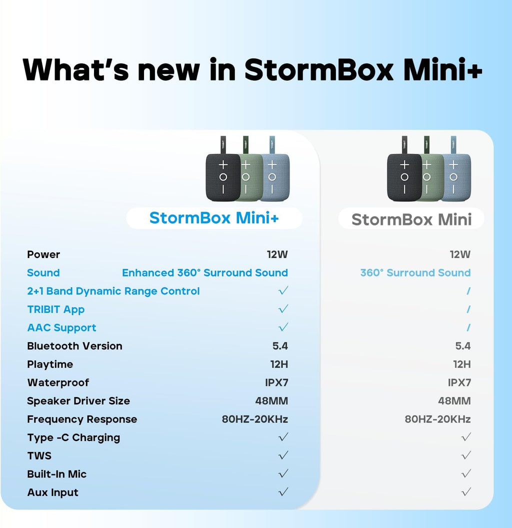 Tribit Portable Bluetooth Speaker StormBox Mini SE
