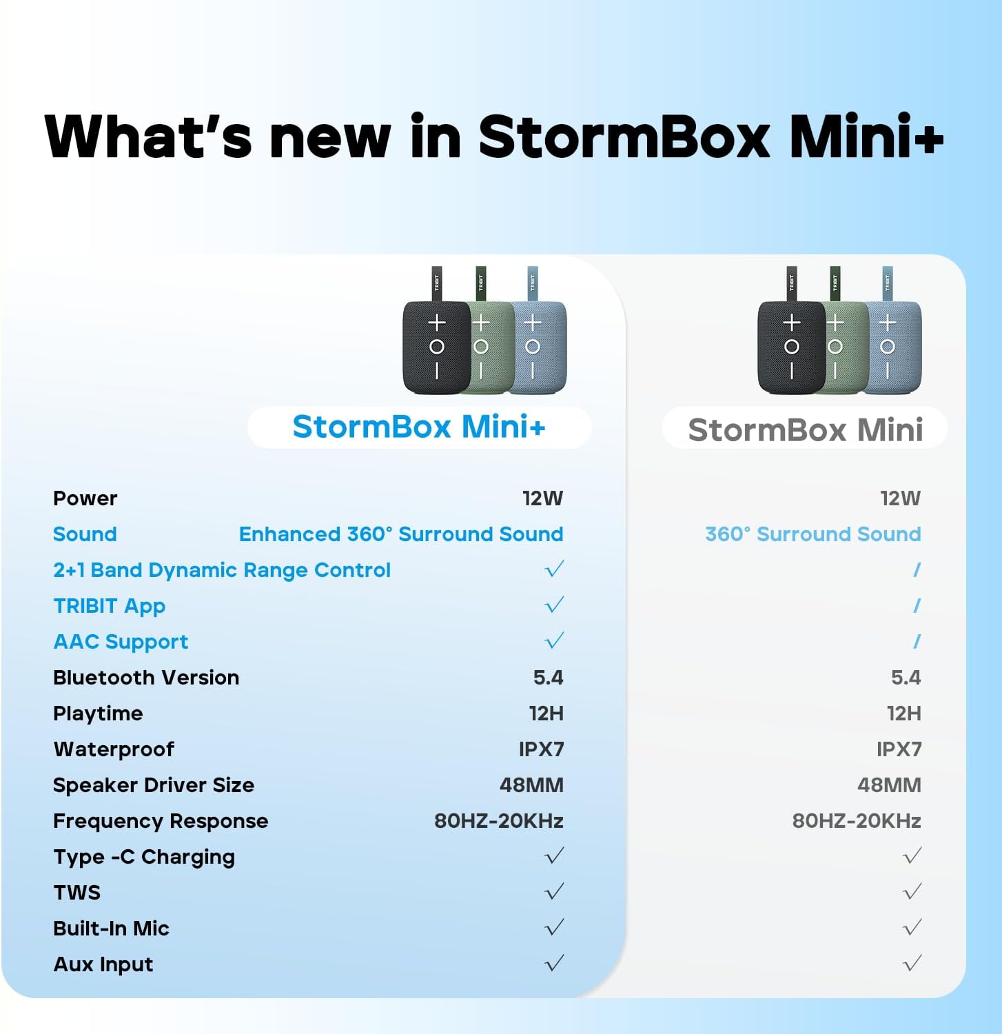 Tribit Portable Bluetooth Speaker StormBox Mini SE