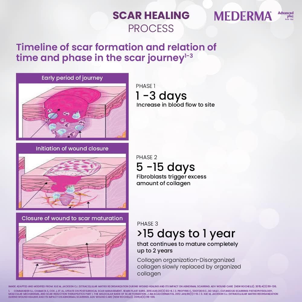 Mederma Advanced Plus Scar Gel, 10 g, Multi