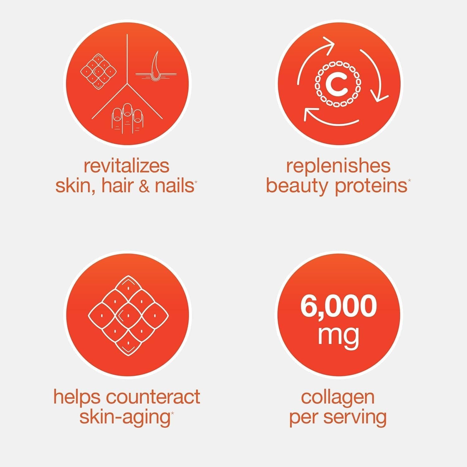 Youtheory Advanced Collagen - 6,000 mg - with Vitamin C - for Hair, Skin & Nails* - Collagen Supplements for Women and Men (120 Tablets)