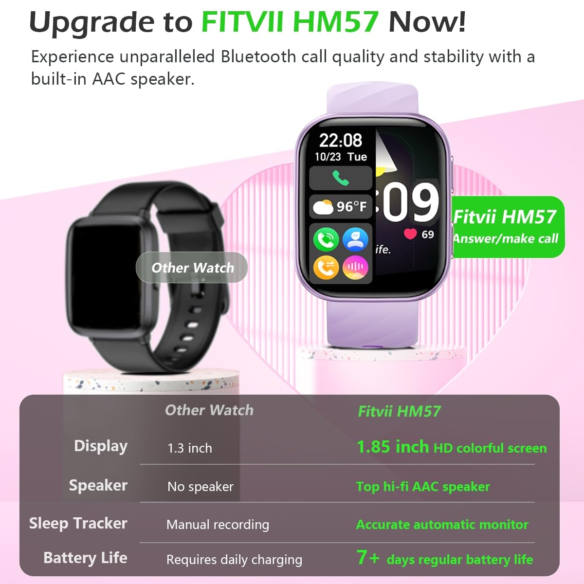 FITVII Health & Fitness Tracker (Answer/Make Calls), Smart Watch with 24/7 Heart Rate and Blood Pressure, Sleep Tracking, Blood Oxygen Monitor, 120+ Sport Modes Activity Tracker for Women Men