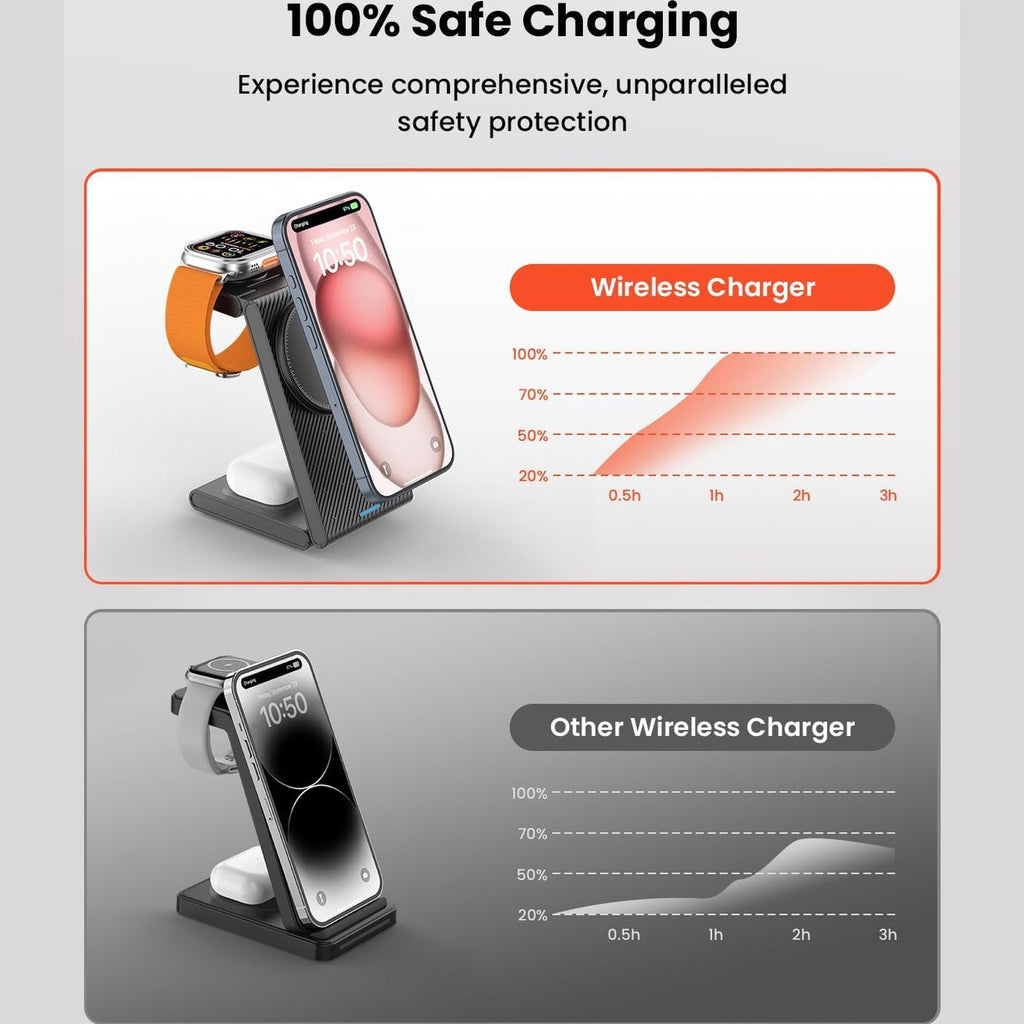 3 in 1 Wireless Charging Station, Foldable Magnetic Charger Stand for Multiple Devices, Wireless Charger for iPhone 16/15/14/13/12, Apple Watch 9/8/7/6/SE/5/4/3/2, AirPods 4/3/2/Pro