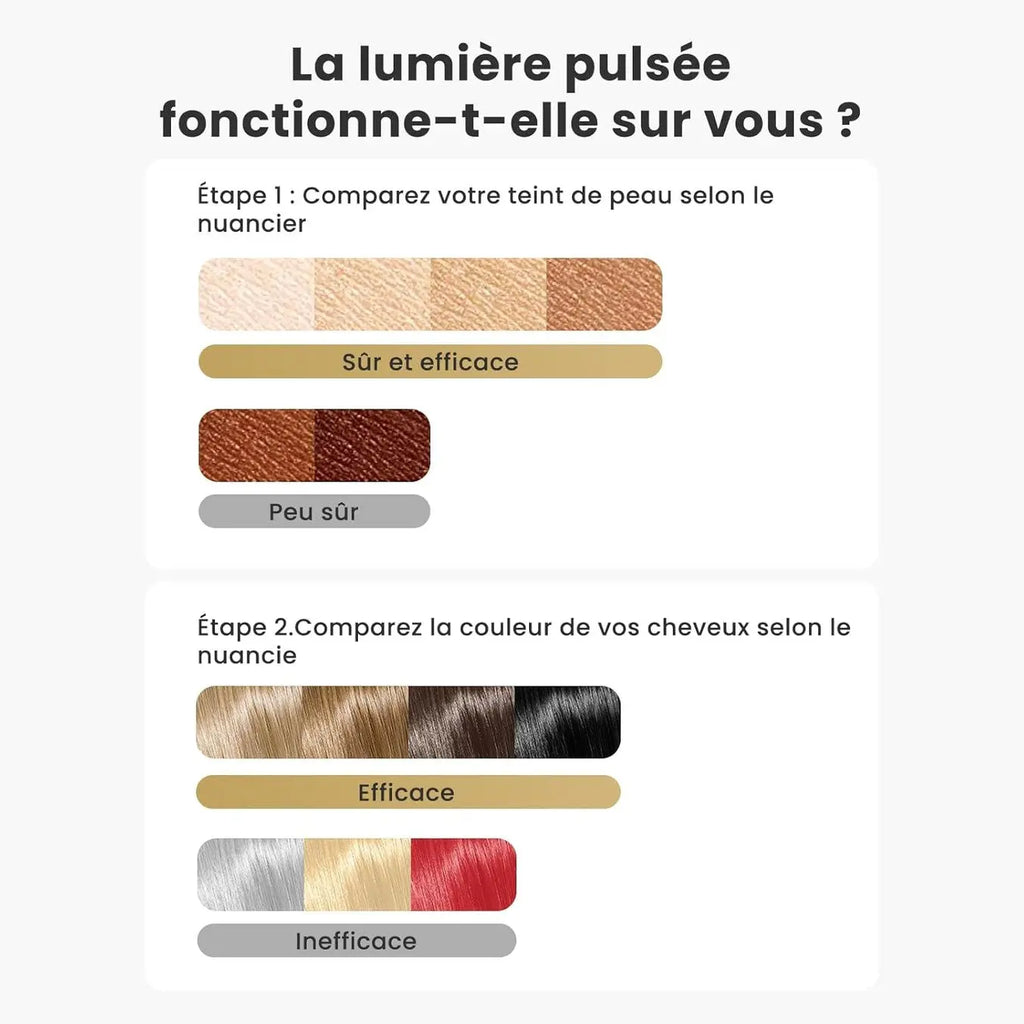 Skin tone and hair color chart for IPL laser hair removal suitability
