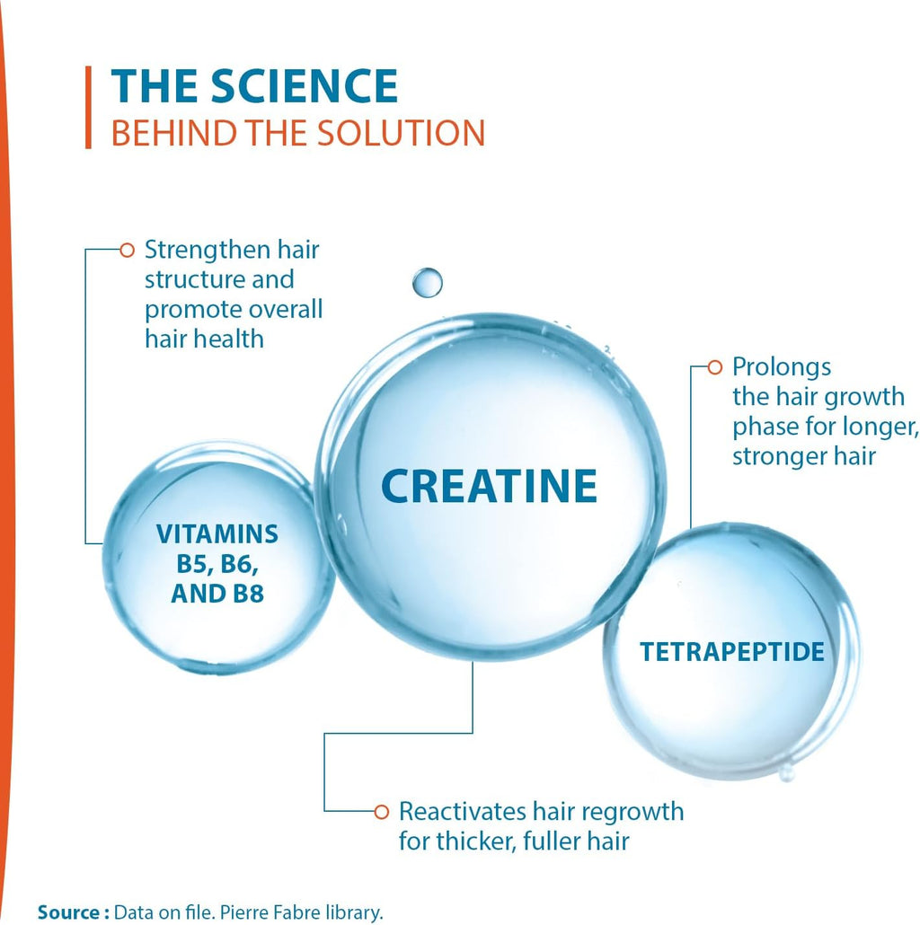 Ducray Creastim Reactiv Anti Hair Loss Lotion 60 ml