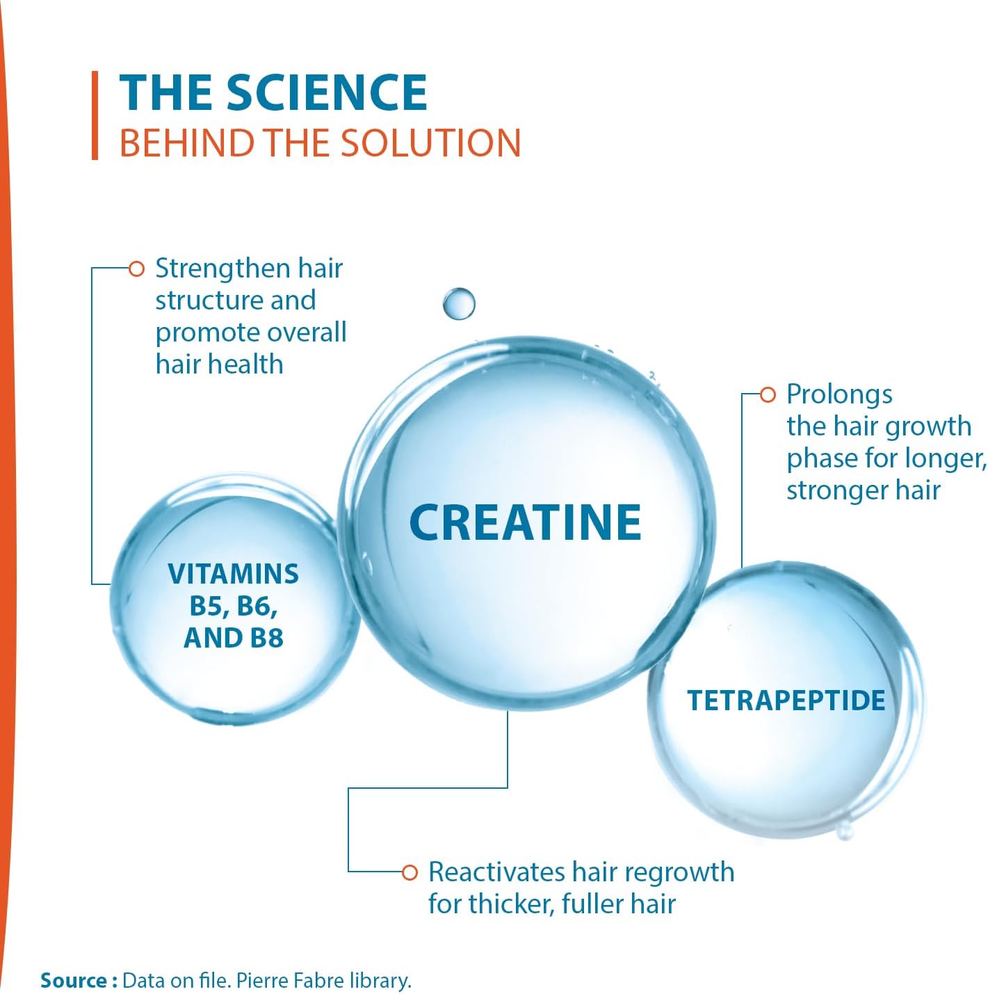 Ducray Creastim Reactiv Anti Hair Loss Lotion 60 ml