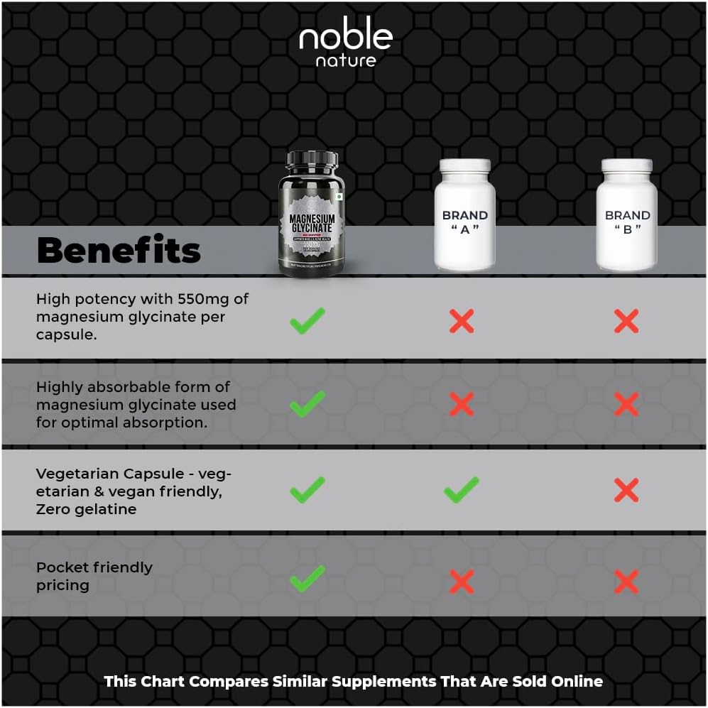 High Absorption Magnesium Glycinate - 120 Veg Capsules - Supplement to Support Stress Relief, Sleep, Heart Health, Nerves and Muscles