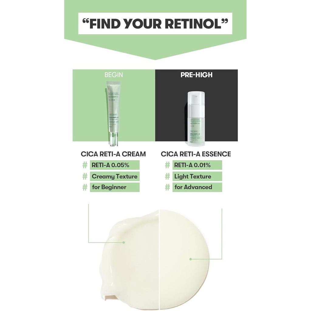 VT COSMETICS Cica Reti-A Retinol Essence 0.1 Skin Balancing Essence For Sensitive Skin 1.01 fl oz