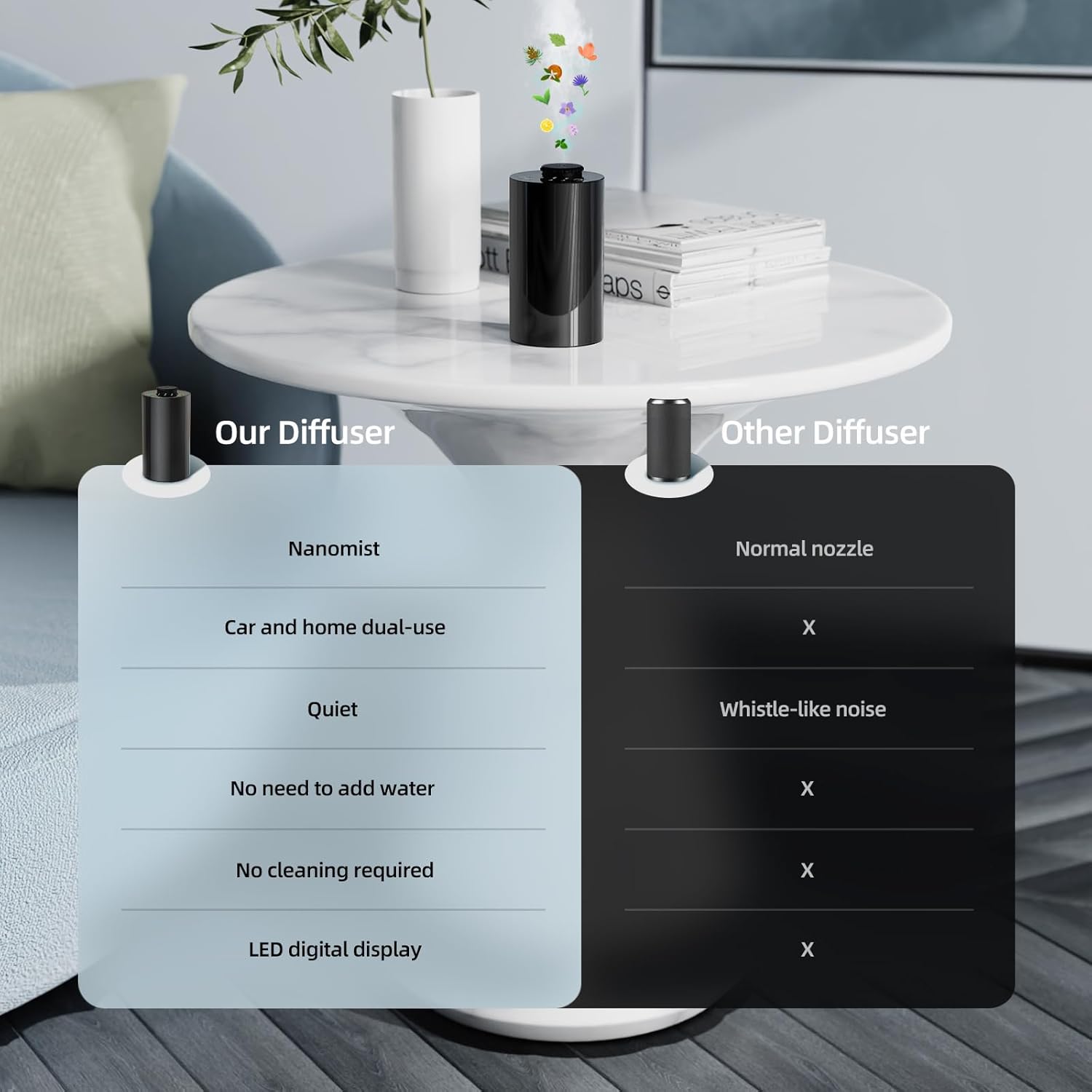 Wasserloser Diffusor, Aromatherapie Zerstäubungsdiffusor, 10/30/90s Sprüheinstellung, Timer & Ätherisches Öl Diffusor Batteriebetrieben Hält 10 h, Super Leise und dichter Nebel für Auto,Raum,Büro