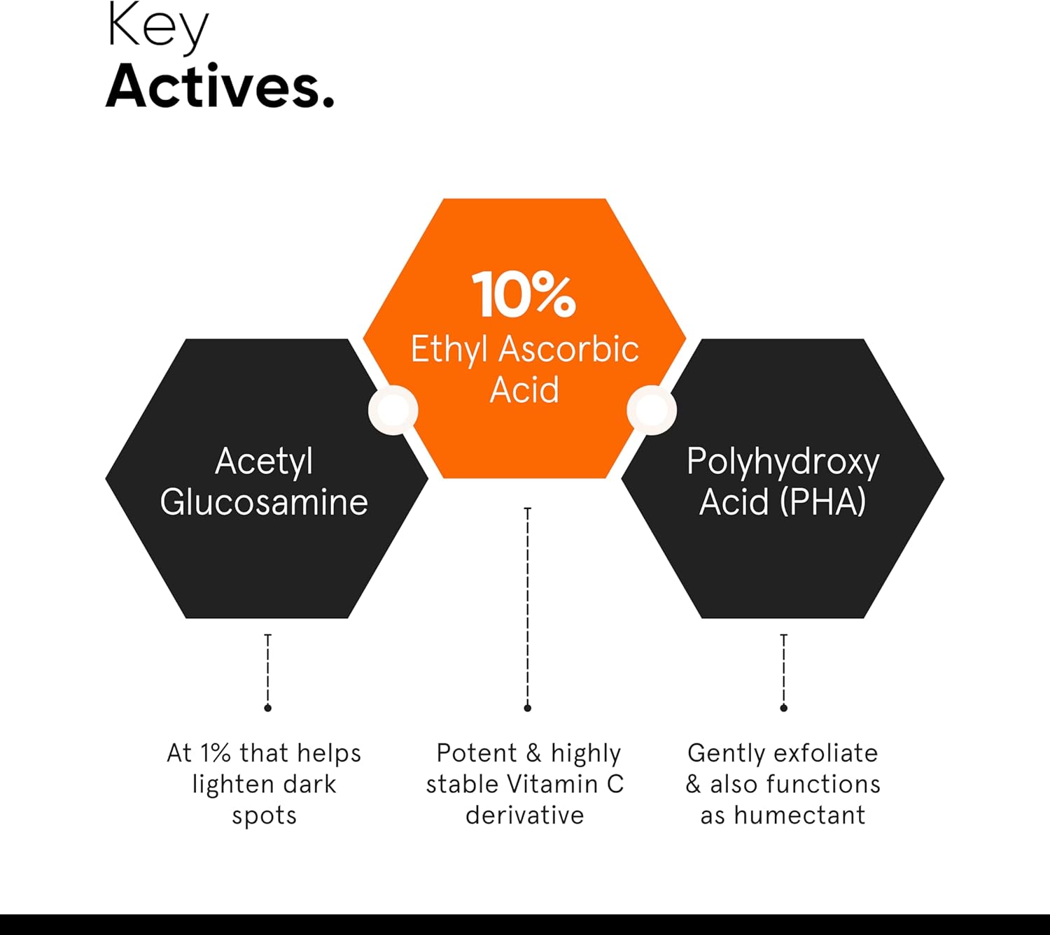 Minimalist 10% Vitamin C Face Serum for Skin Brightening | Highly Stable & Effective Face Serum with pure Ethyl Ascorbic Acid & Acetyl Glucosamine for Glowing Skin | 30ml