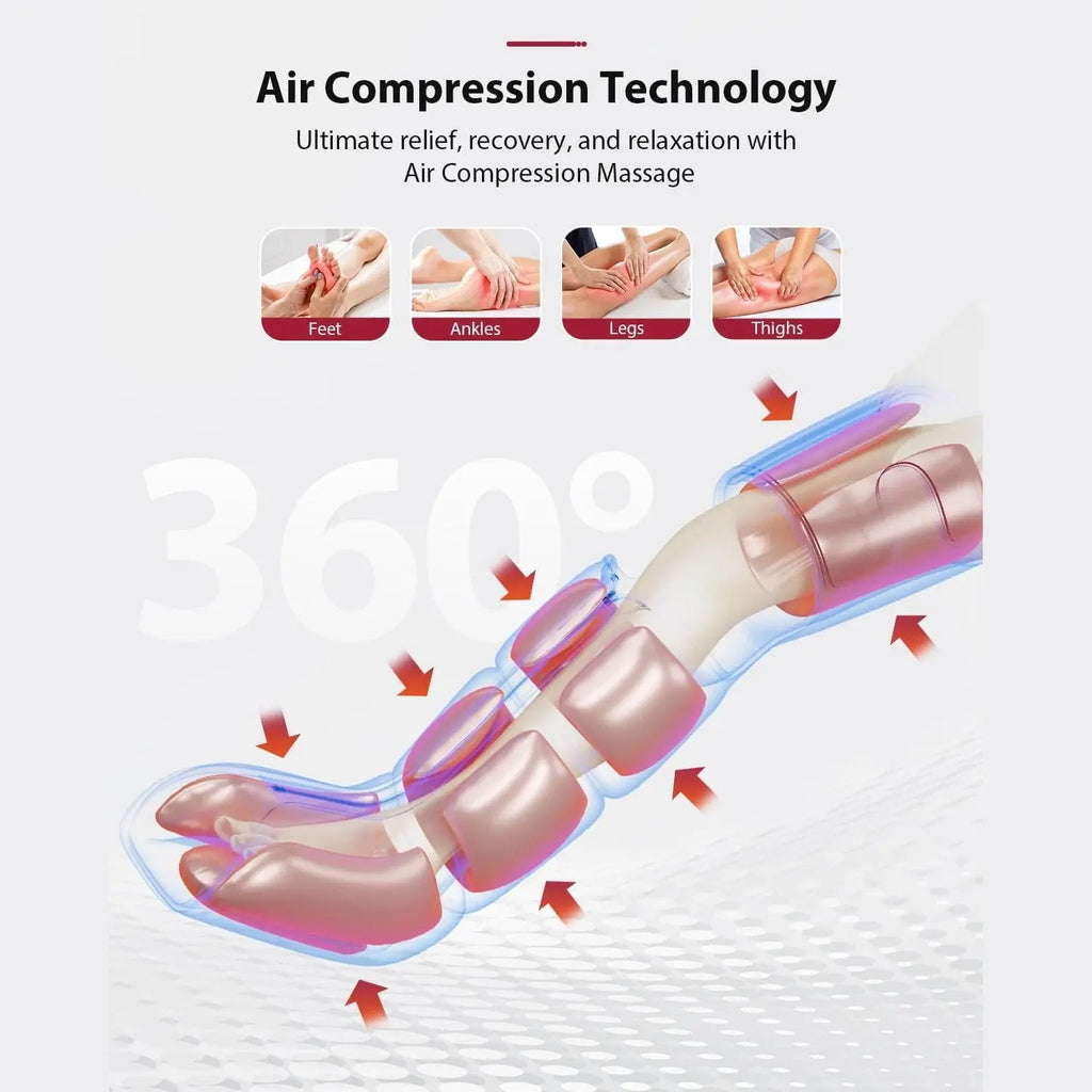CINCOM Air Compression Therapy Device