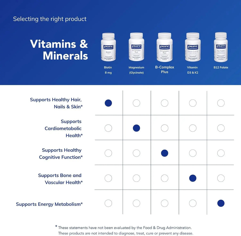 Pure Encapsulations Biotin 8 mg - B Vitamin Supplement to Aid Stress Relief, Hair, Skin & Nail Strengthening, Metabolism, Carbohydrate Support & Nervous System* - with Premium Biotin - 120 Capsules