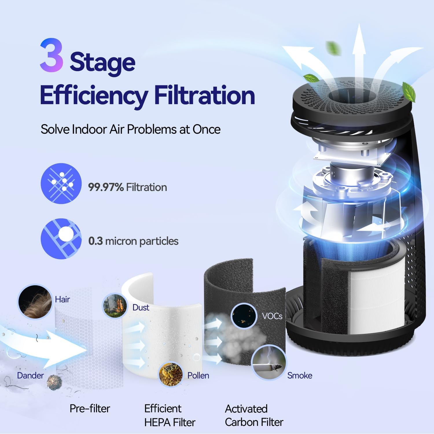 Cegsin Air Purifier AP005C-B