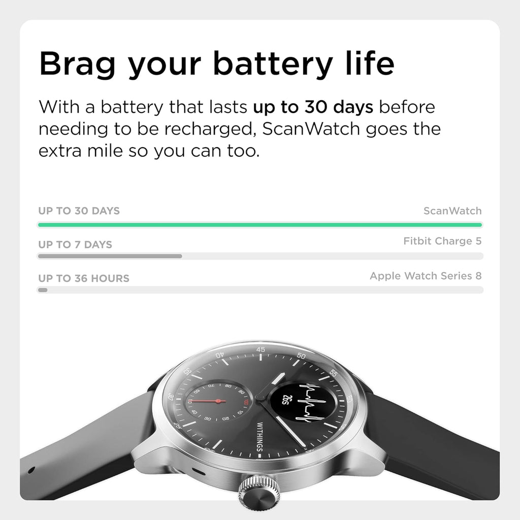 Withings ScanWatch – Hybrid Smartwatch with ECG, Heart Rate and Oximeter