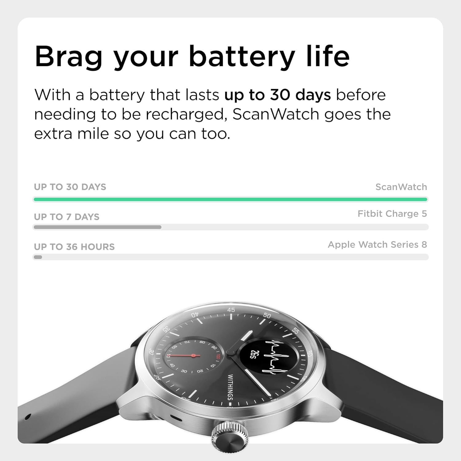 Withings ScanWatch – Hybrid Smartwatch with ECG, Heart Rate and Oximeter