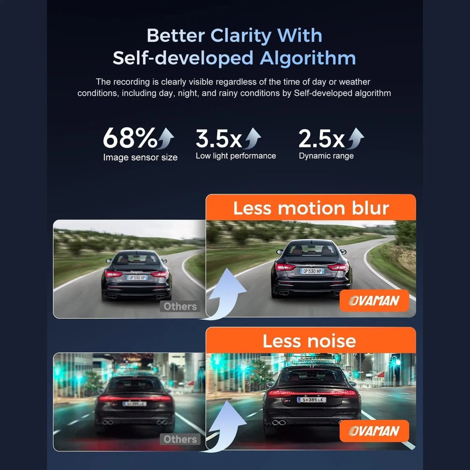 K600 4K Dash Cam Front and Rear, 3.59 Inch IPS Screen, Built-in GPS 5G WiFi Dash Camera for Cars with App, UHD 2160P Night Vision Free 32G SD Card, 170° Wide Angle, HDR, 24H Parking Mode