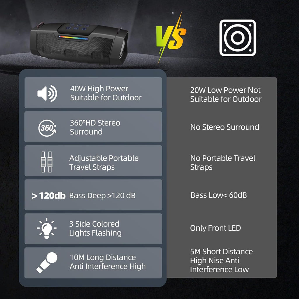 LENND Karaoke Speaker with Microphone,Karaoke Machine for Adults & Kids with Lights,Portable Bluetooth 5.1 Speaker,Karaoke Microphone Supports AUX USB TF for Outdoor Home Travel Party