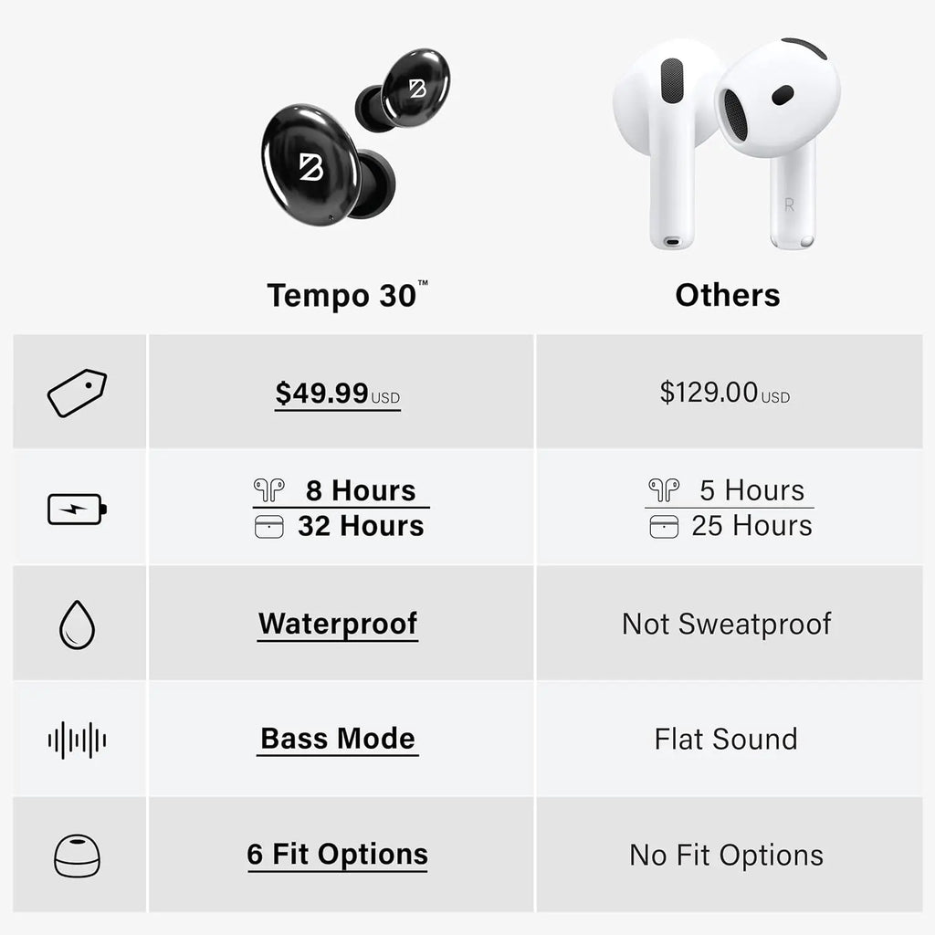 Back Bay Audio Tempo 30 Wireless Earbuds for Small Ears, Black Bluetooth 5.0 In-Ear Earbuds with 32 Hours Battery Life, IPX7 Waterproof, Extra Bass Mode, Dual Microphones