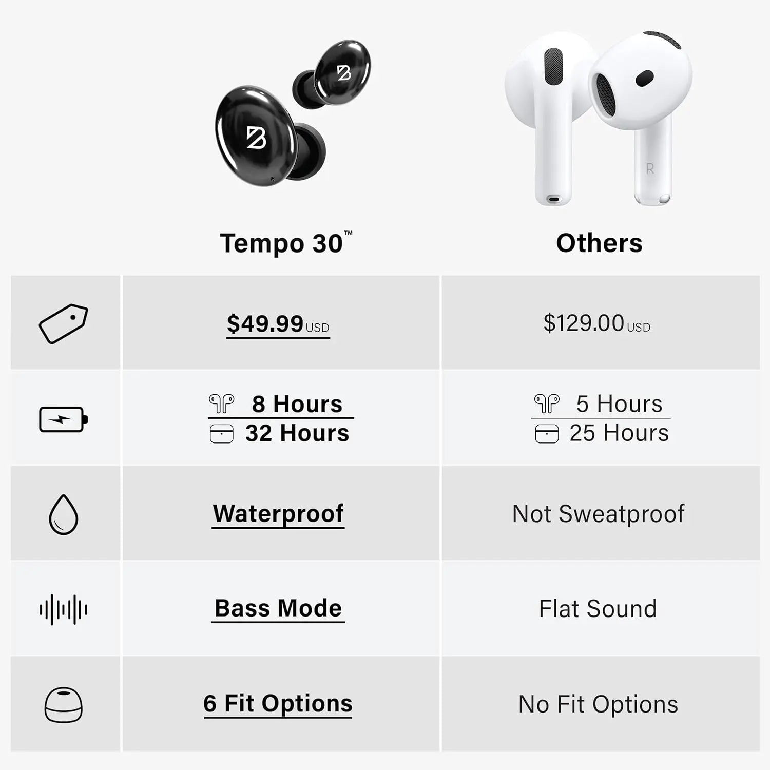 Back Bay Audio Tempo 30 Wireless Earbuds for Small Ears, Black Bluetooth 5.0 In-Ear Earbuds with 32 Hours Battery Life, IPX7 Waterproof, Extra Bass Mode, Dual Microphones
