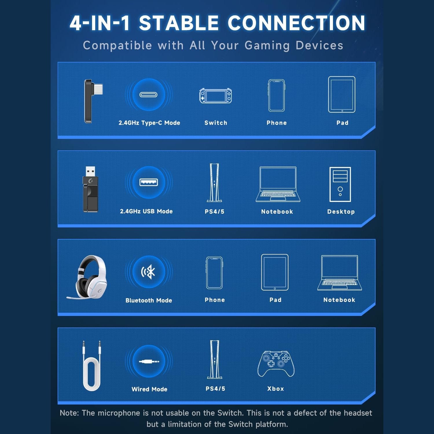 Gvyugke 2.4GHz Wireless Gaming Headsets for Switch, PC, PS5, PS4 - Bluetooth 5.3 Gaming Headphones with Noise Canceling Mic, 7.1 Surround Sound, 70H Battery, Game Lighting - Blue