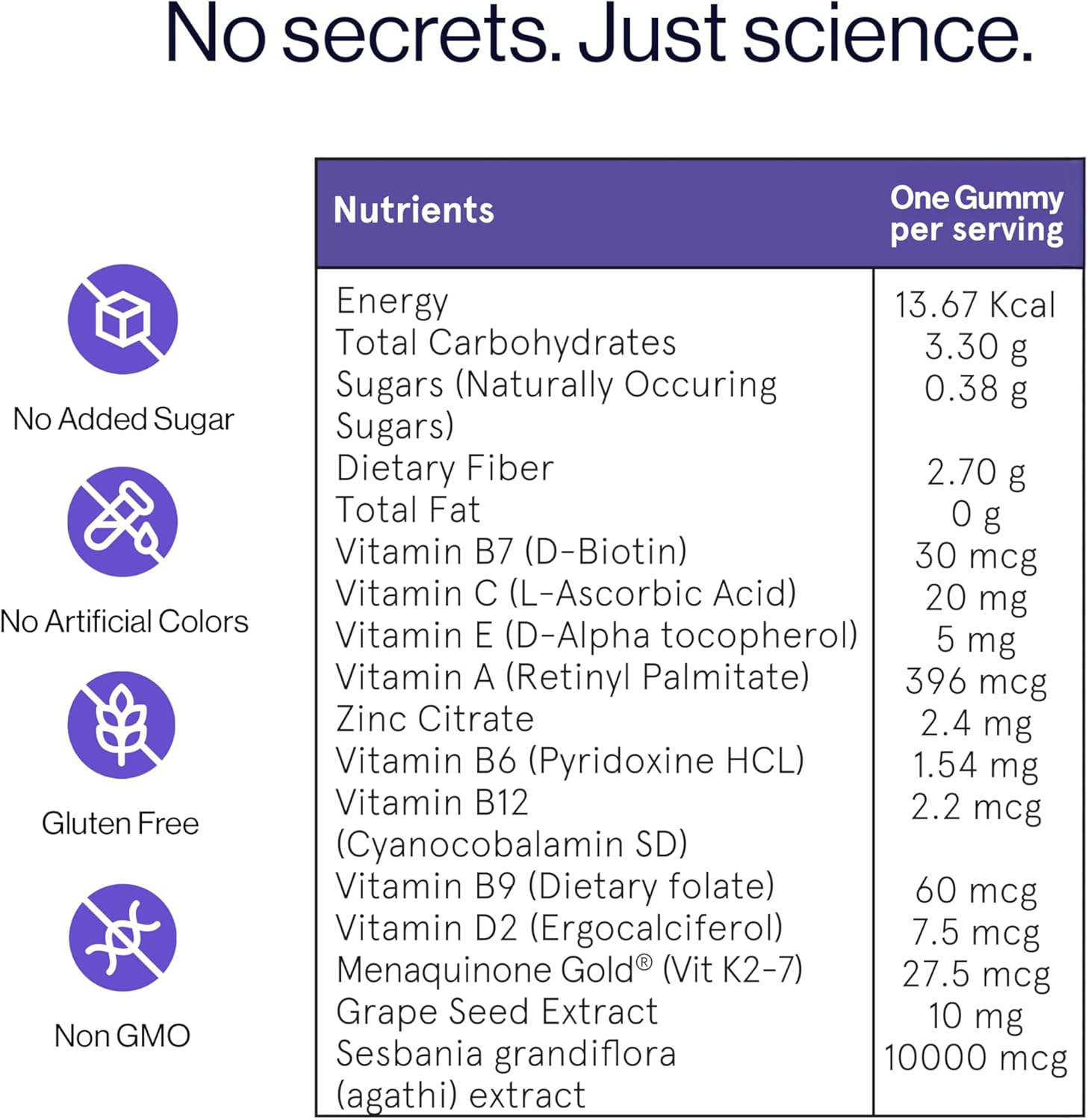 Be Bodywise Biotin Hair Gummies I Sugar Free I 60 Day Pack I Healthy Hair,Skin,Nails I '6-in-1' Biotin, Zinc, Folic Acid, Vitamin C, Keratin & Multivitamin I Gut FriendlyI Strawberry FlavorI100% Vegan