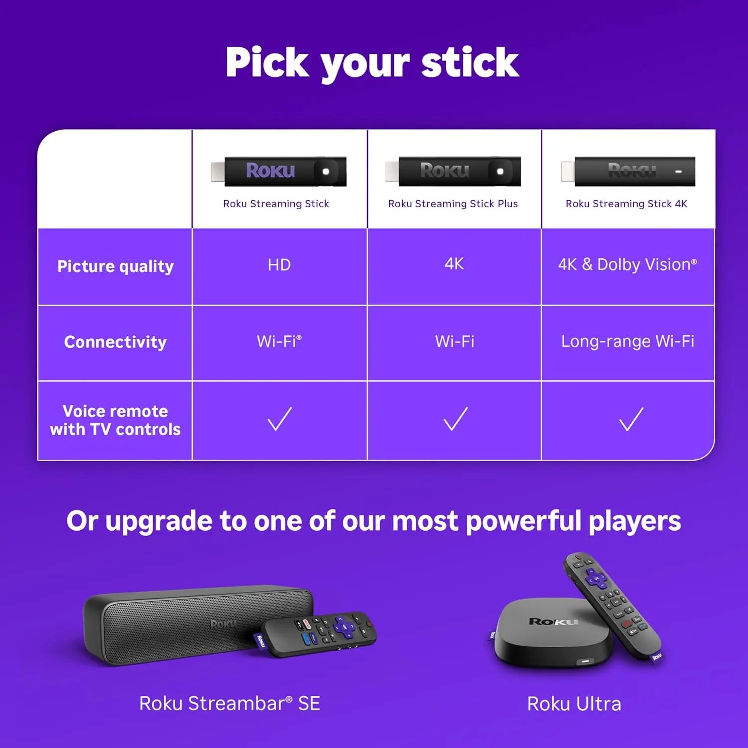 Roku 4K Streaming Stick with Voice Remote and TV Controls