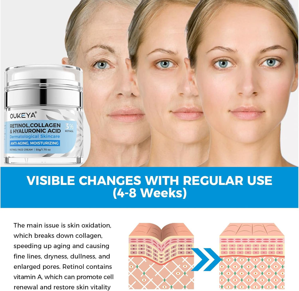 OUKEYA Retinol Cream for Face 3% Retinol Day & Night Cream, 5% Hyaluronic Acid & 5% Niacinamide, Anti Aging Moisturiser For Face & Neck, Hydrating, Firming, Non-Greasy, Fast Absorbing, 50g