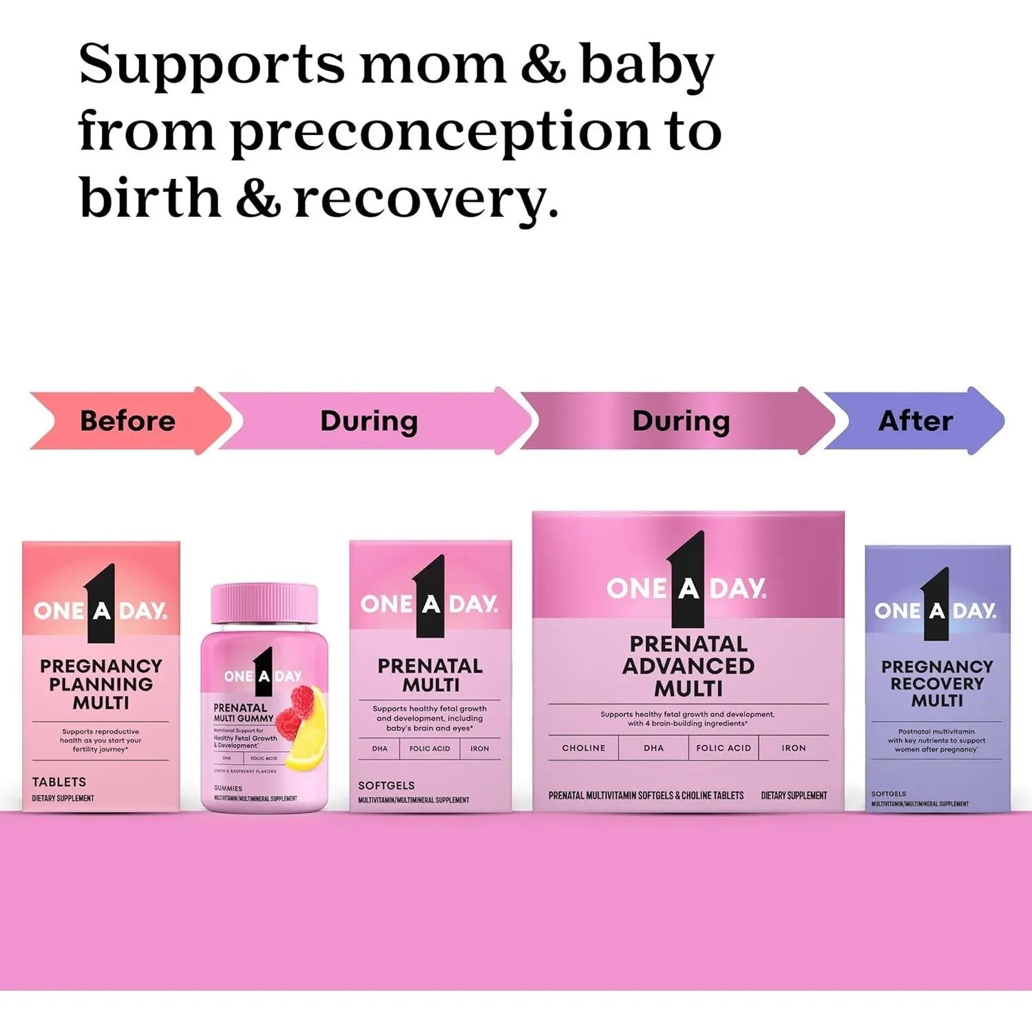 One A Day pregnancy multivitamin timeline from planning to recovery supporting mom and baby