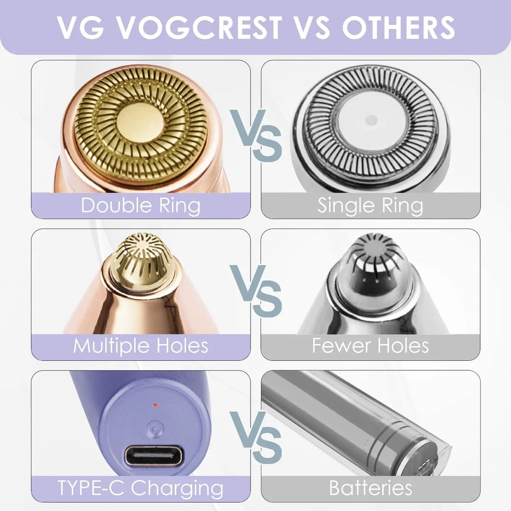 Comparison chart showing double ring head and Type-C charging vs single ring battery models