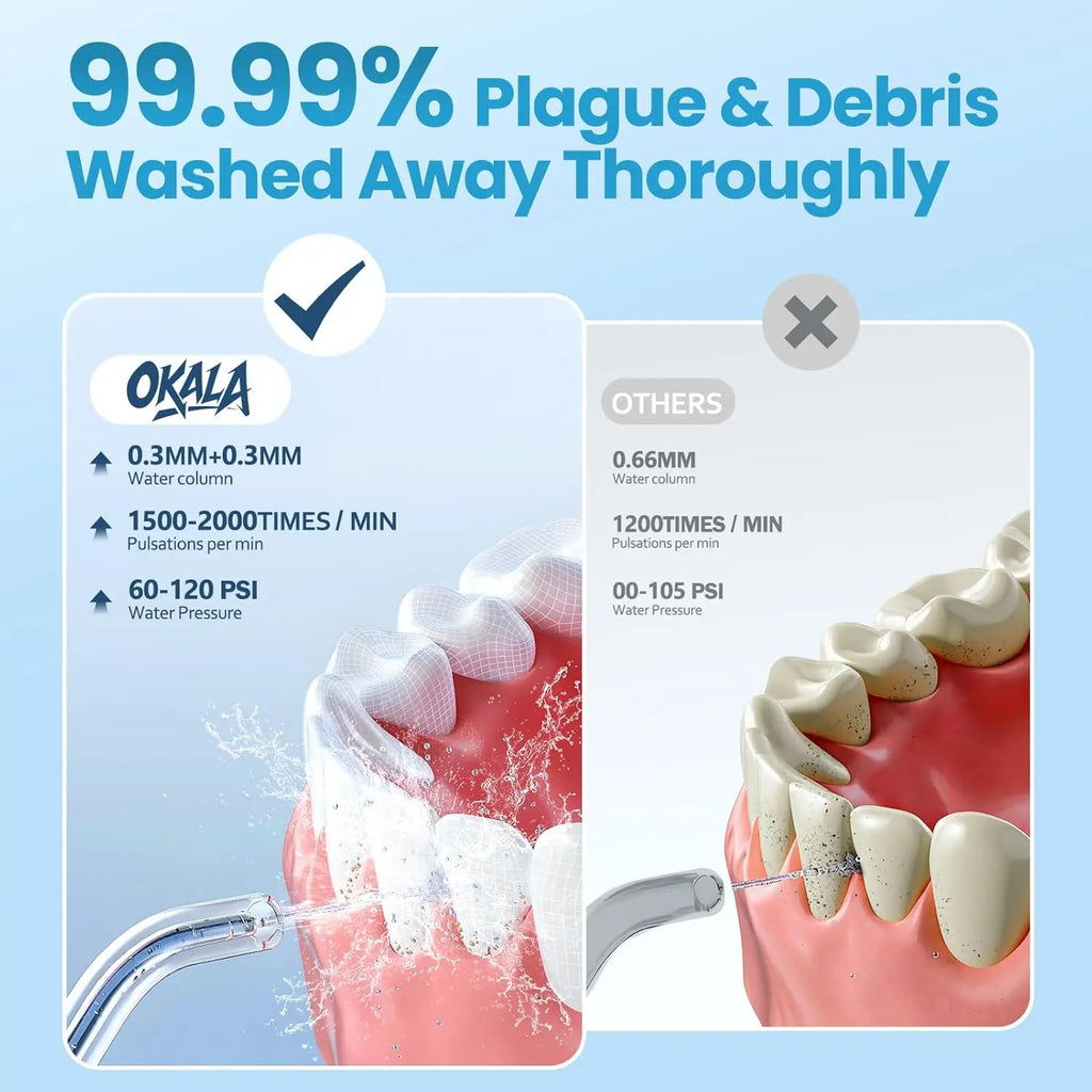 Comparison graphic showing OKALA water flosser removes 99.99% plaque vs others