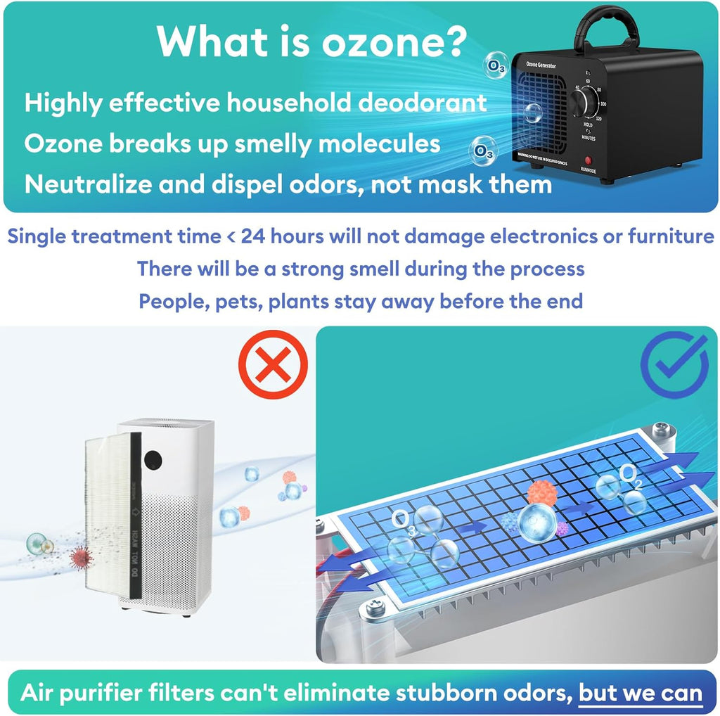 ODUOD Ozone Generator 40000mg/h, Ozone Machine Ionizer-High Capacity Ozone Odor Eliminator for Car/Home/Smoke/Pet Odor(Black)