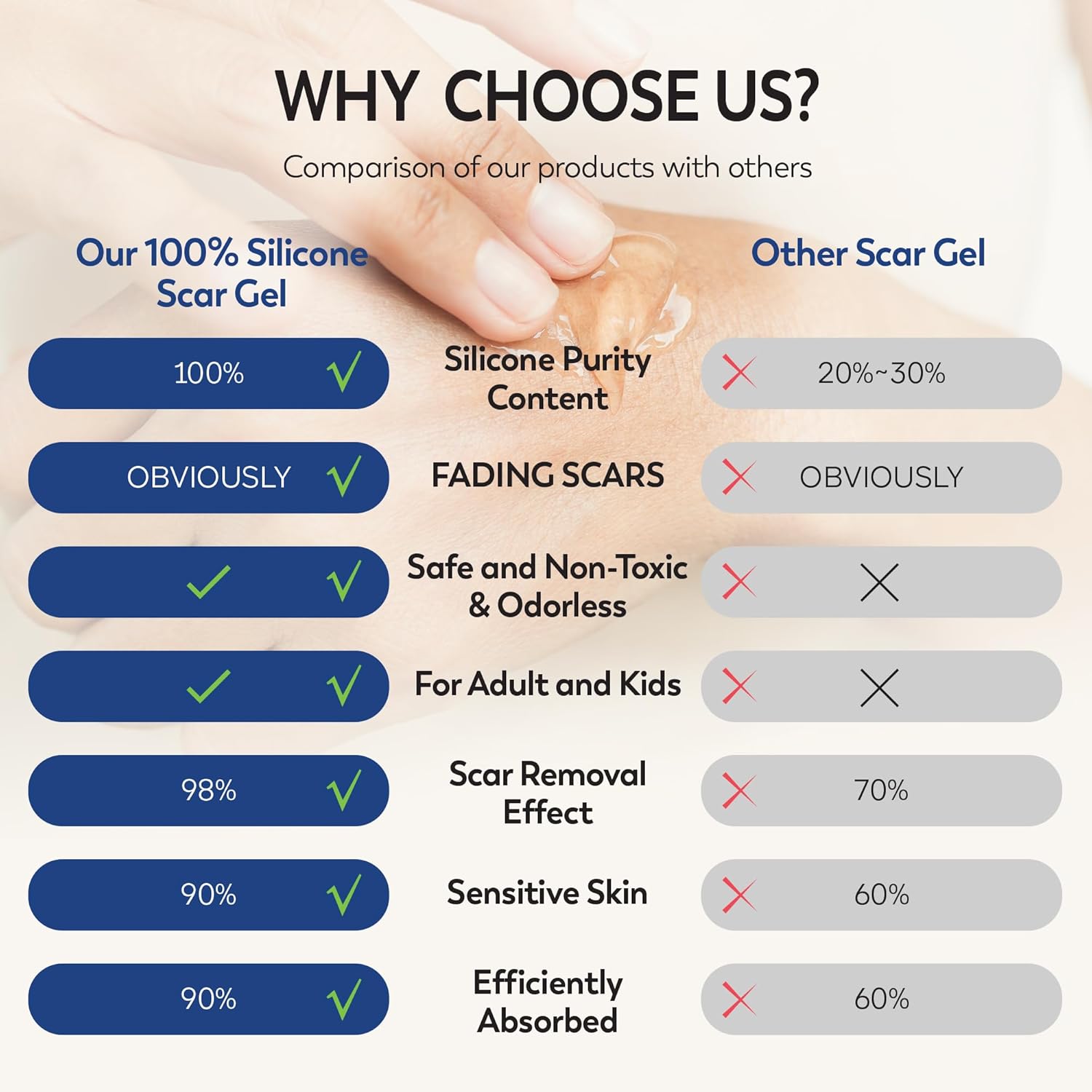 MURASAKI BEAUTY Scar Gel silicone scar gel from C-Section, Stretch Marks, Acne, Surgery, Effective for both Old and New Scars