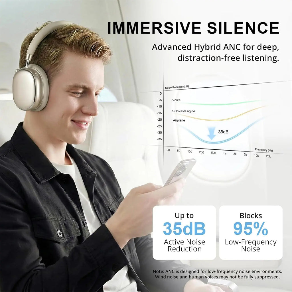 NC95 Hybrid Active Noise Cancelling Headphones with Knob Control, 65H Playtime Over Ear Headphones Wireless Bluetooth 6.0, App Control, Hi-Res Audio, Comfort Fit, Clear Calls for Travel/Workout
