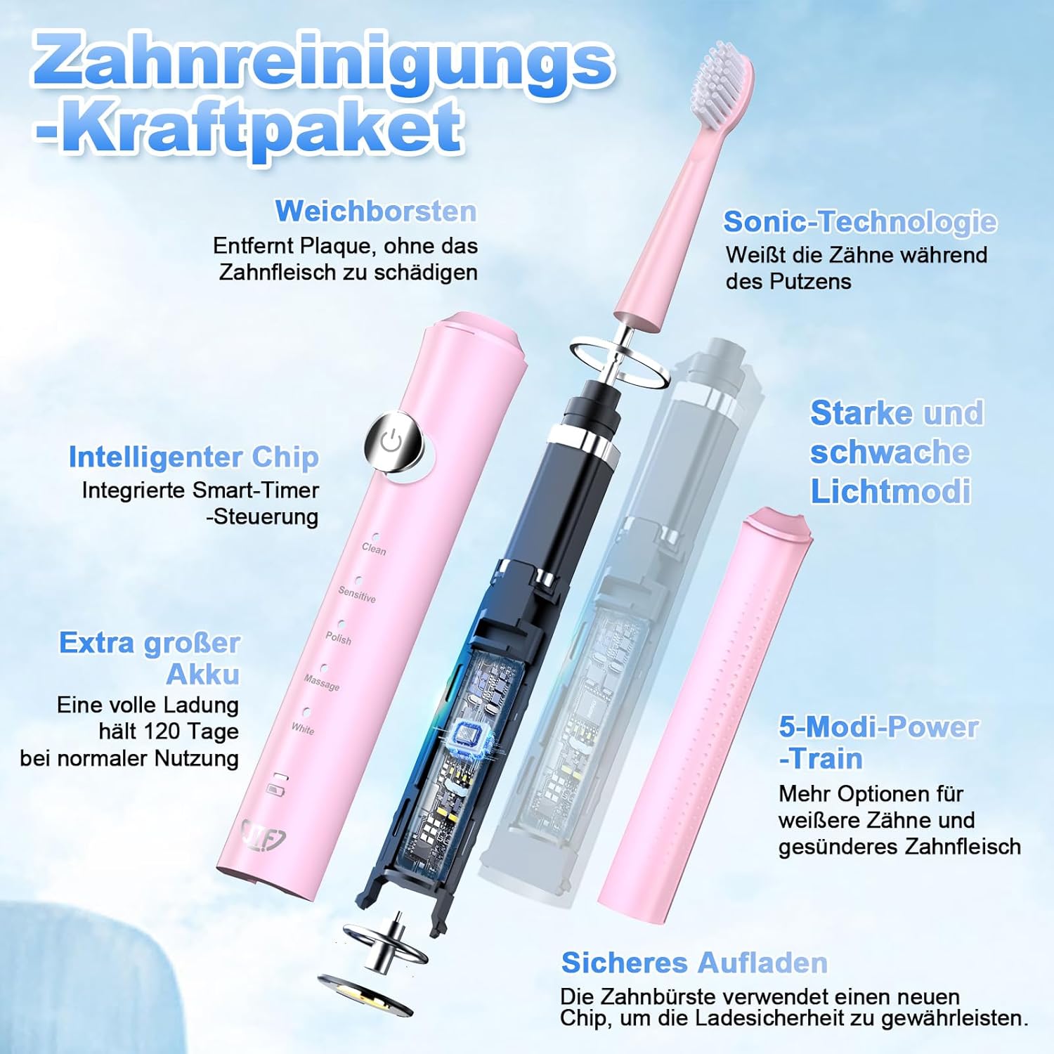 JTF Electric Toothbrush, Sonic Toothbrush with 8 Brush Heads, 5 Modes & Smart Memory, 2 Minute Timer, IPX7 Waterproof, Rechargeability, Quick Charge 3H, Adults (Pink)