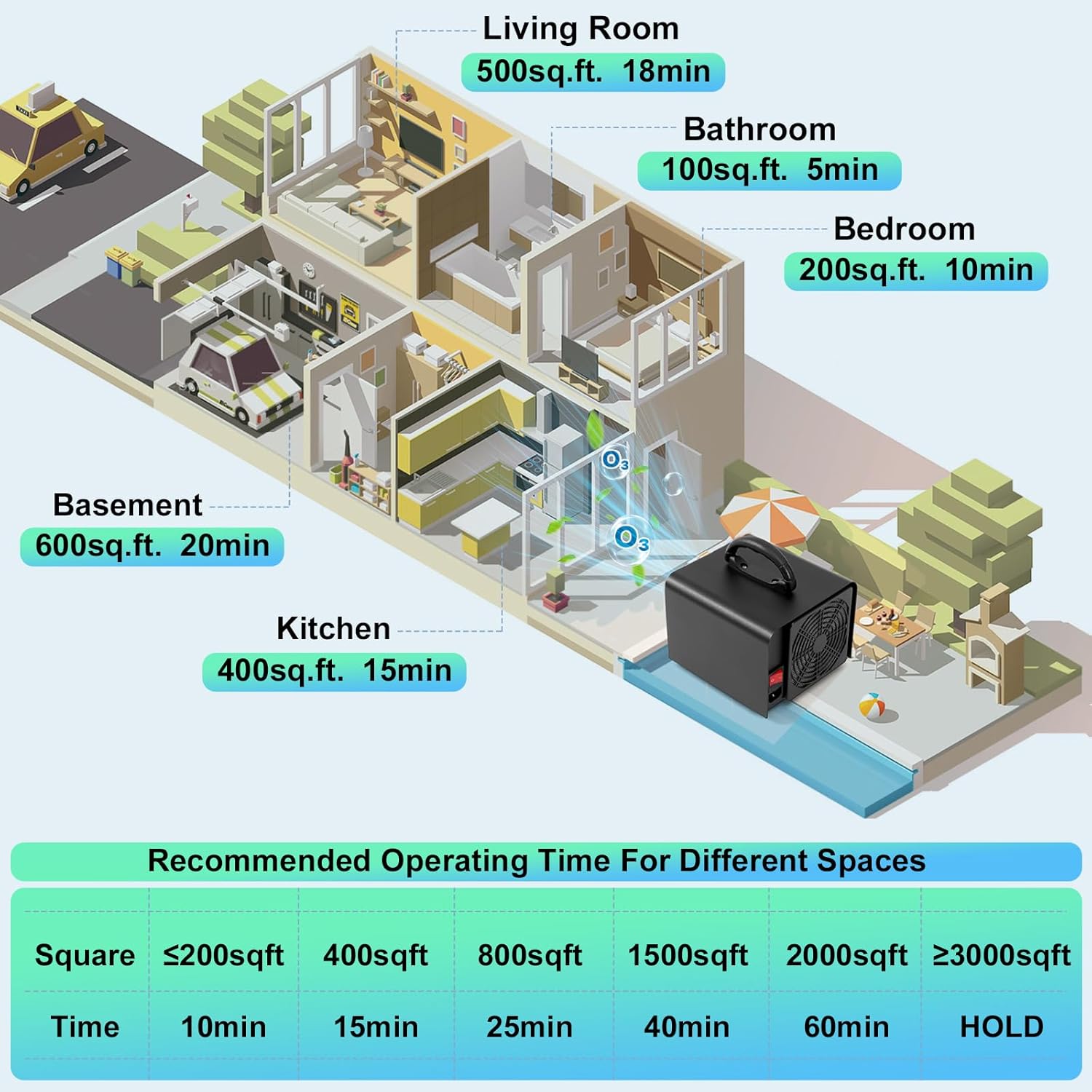 ODUOD Ozone Generator 40000mg/h, Ozone Machine Ionizer-High Capacity Ozone Odor Eliminator for Car/Home/Smoke/Pet Odor(Black)