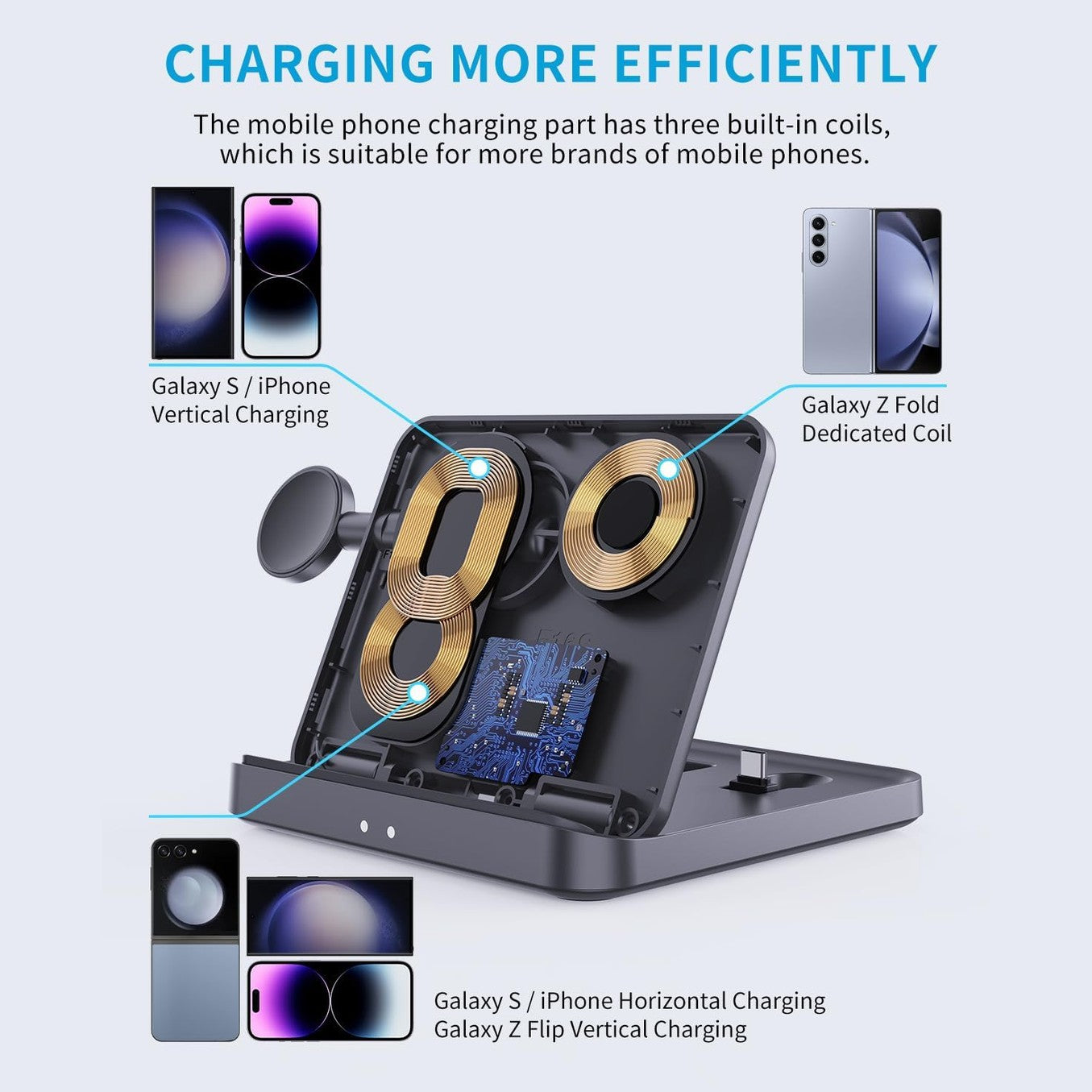 JOYVEVA for Samsung Z Fold 5 Wireless Charger Station, 3 in 1 Foldable Fast Charging Stand Dock for Galaxy Z Fold 4/3, Z Flip 5/4/3, S23/S22, Note20/10 Ultra, Watch 6/5/Pro/4/3, Earbuds 2/2 Pro/Live