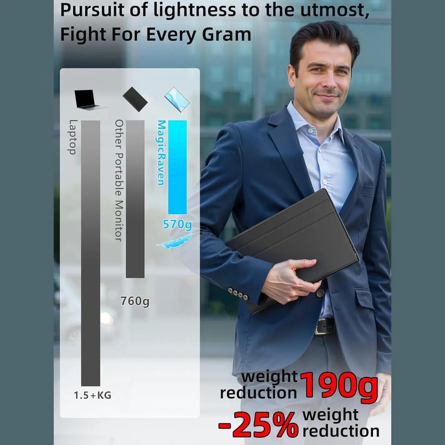 Ultra-lightweight 570g MagicRaven portable gaming monitor weight comparison chart