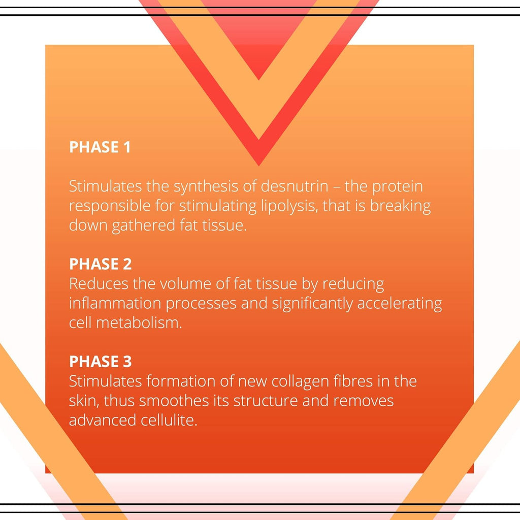 Eveline Cosmetics Slim Extreme 4D Professional Intensely Slimming + Remodeling Serum | 250 ml | Fat Burning Cellulite Slimming Hot Cream | Cooling Formula | Flat Belly, Slim Arms, Legs, Abdomen