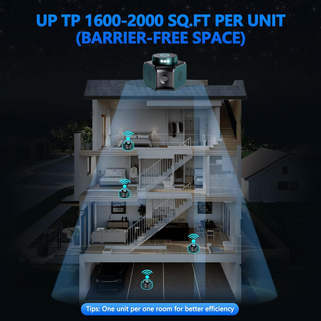 LJCMN Mouse Repellent Ultrasonic Plug in, Mice Repellent Indoor Rodent Squirrel Deterrent Device for Home Attic Garage