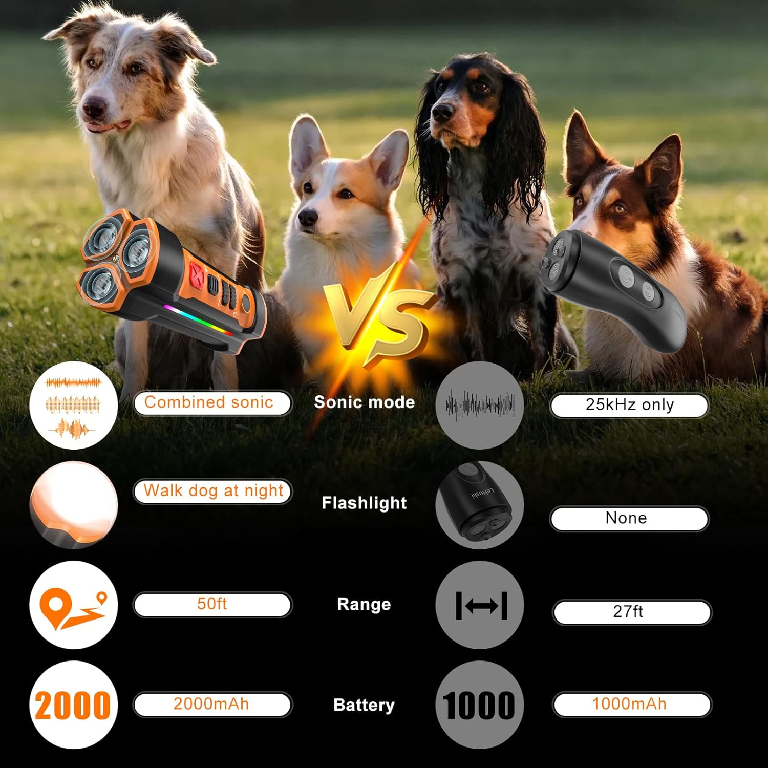 AICHOICY Dog Barking Deterrent Device with 3 Sound Wave Emitters, 50ft Range, Professional Training Tool, Bark Stop (ORANGE)