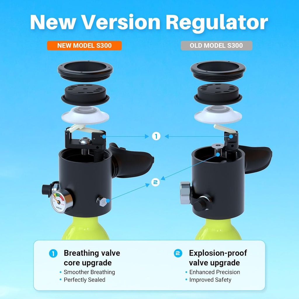 SMACO Mini Scuba Tank 0.5L Portable Small Diving Tank for Underwater Breathing Reusable Diving Cylinder up to 10 Minutes Dive Time Lung Diving Tank Emergency Rescue Pony Bottle S300