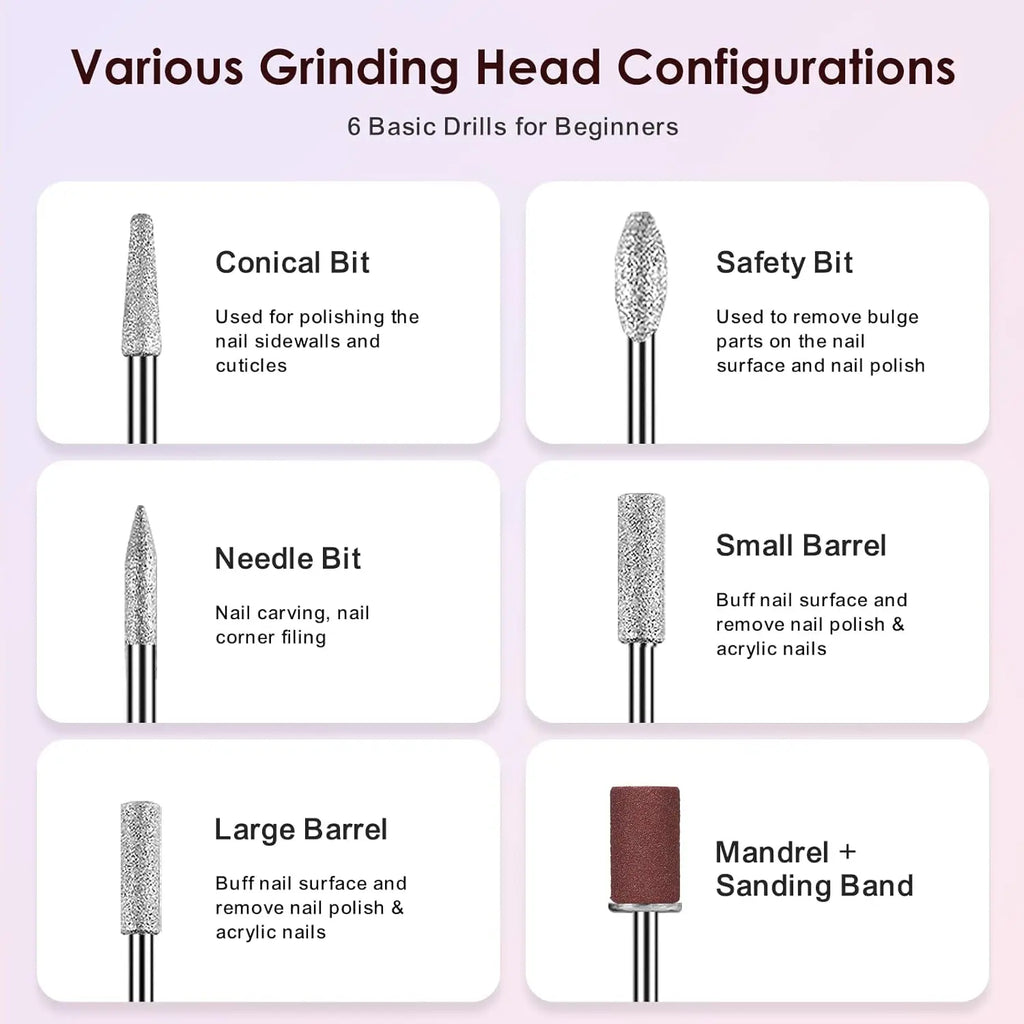Six basic grinding head configurations for beginners