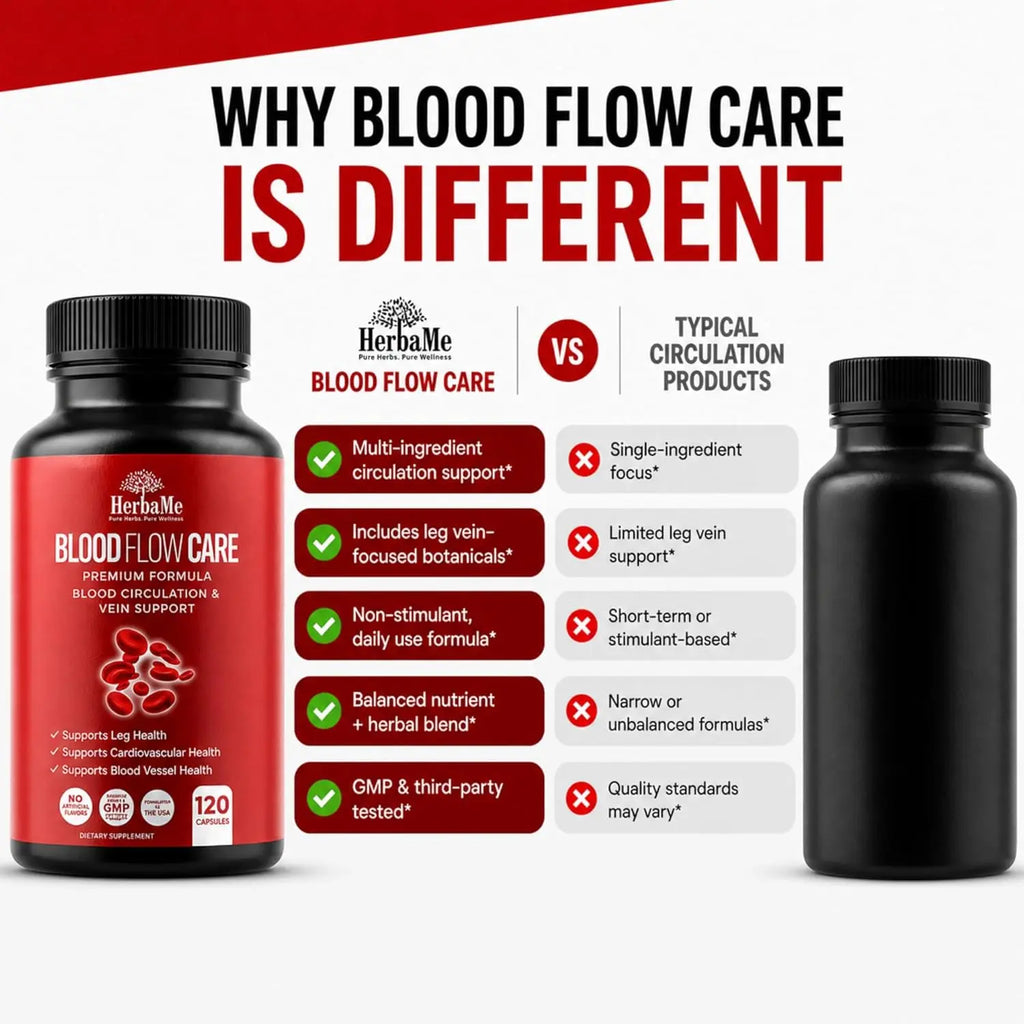 HerbaMe multi-ingredient blood circulation formula vs typical single-ingredient products