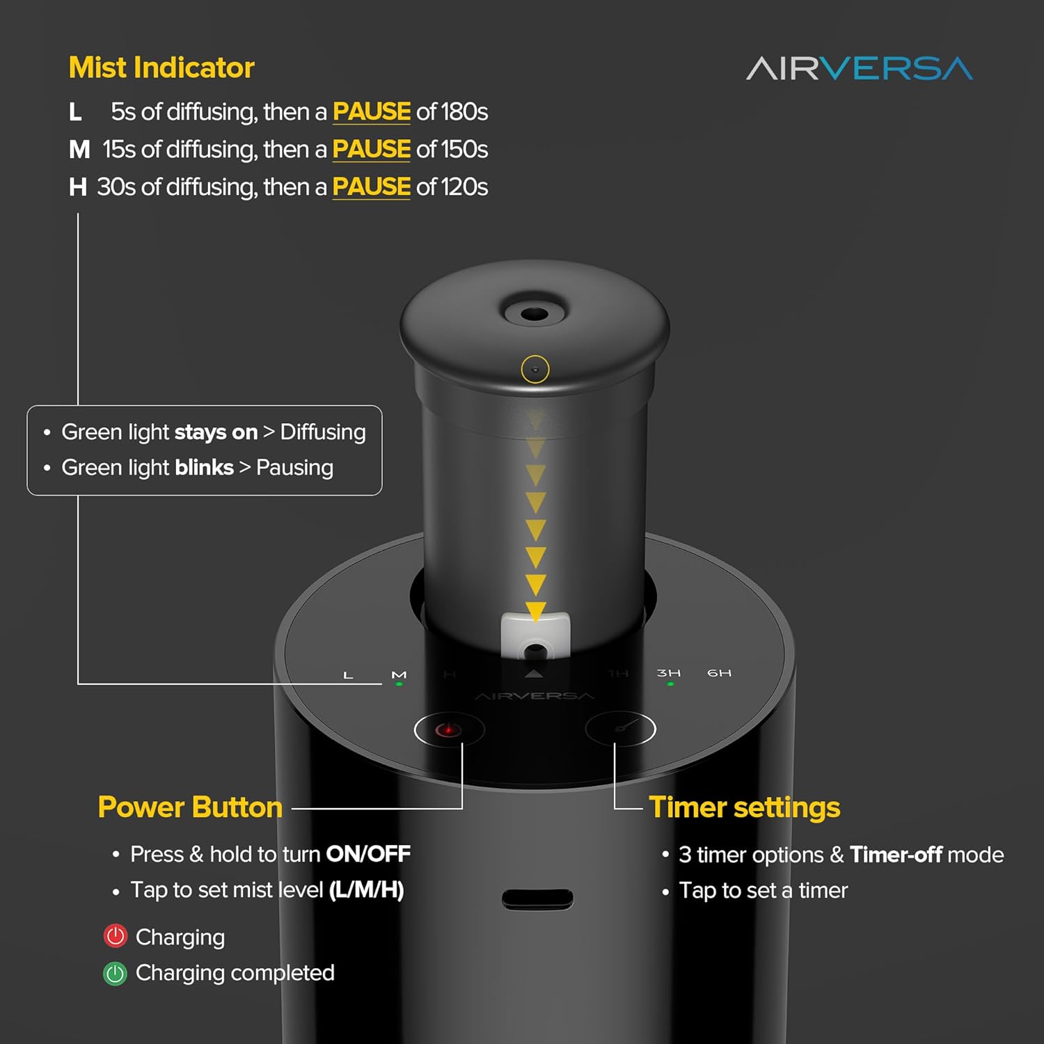 Airversa Water Free Diffuser for Essential Oils Battery Operated Mini Aroma Machine Aromatherapy 4 Timers 3 Steam Levels for Home Car Office AN6 Black