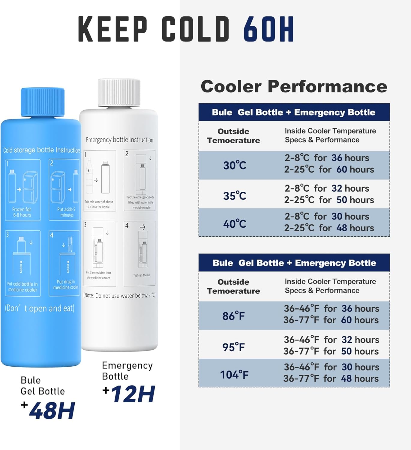 DISONCARE Diabetes Cooler Travel Case,Diabetic Cooling Case,Insulin Cooler Travel Case,Keep Cool 33+Hrs