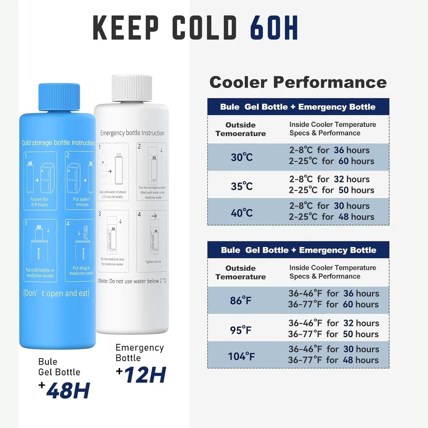 DISONCARE Odyssey 60H insulin cooler performance chart showing 60-hour cold storage at various temperatures