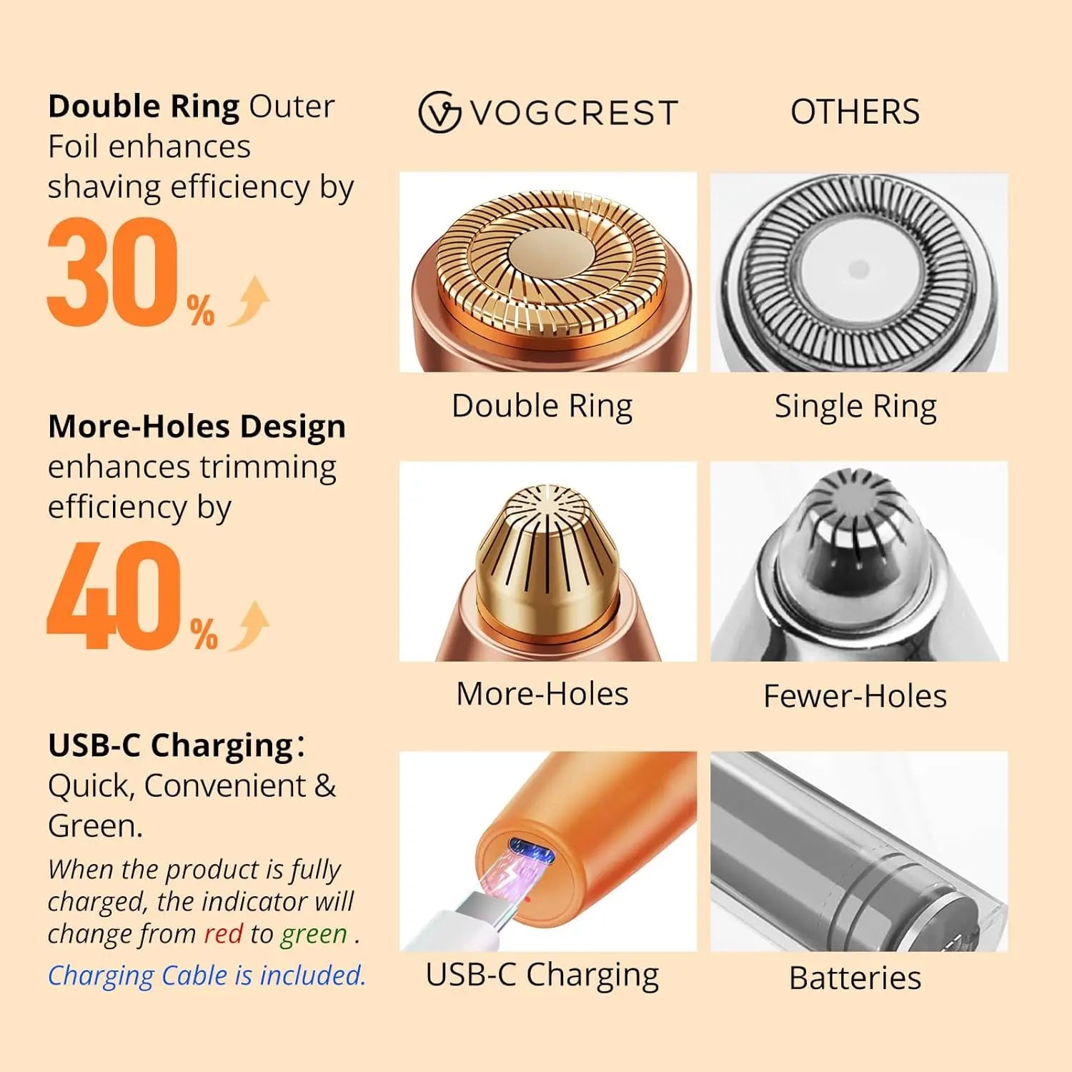 VG VOGCREST Facial Hair Removal: 2-in-1 Electric Eyebrow Trimmer for Women - Rechargeable USB-C Portable Painless Shaver Hair Remover for Home Travel