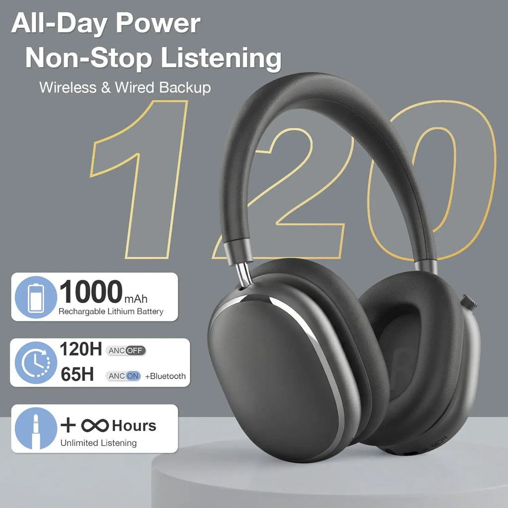 FOFUN NC95 Hybrid Active Noise Cancelling Headphones with Knob Control, 65H Playtime Over Ear Headphones Wireless Bluetooth 6.0, App Control, Hi-Res Audio, Comfort Fit, Clear Calls for Travel/Workout