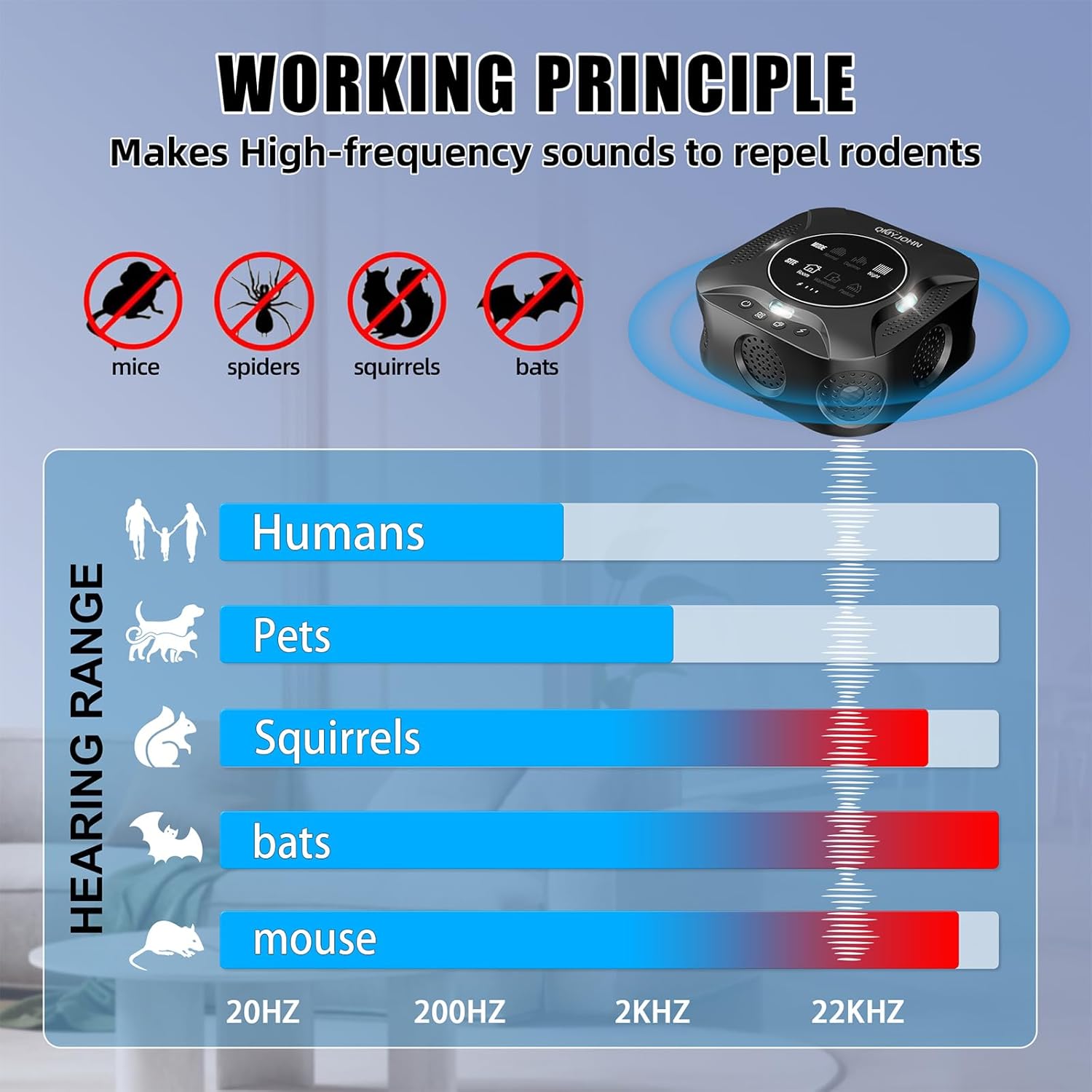 LED Display-ultrasonic pest Repeller Indoor,Multi-Mode Variable Frequency,with LED Strobe Light,Squirrel Repellent for House,Prevent Adaptation.Suitable for Houses,attics,garages,etc.